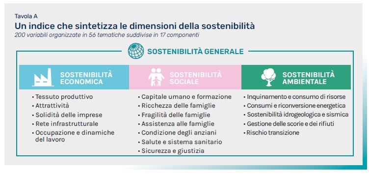 221020_1_quanto_è_sostenibile_italia
